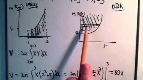 Surfaces Of Revolution Finding Volume Part 5: Disks Versus Shells