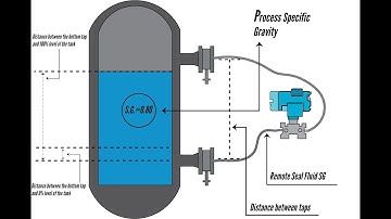How to calibrate a Remote Seal Level Transmitter -  EASY walkthrough
