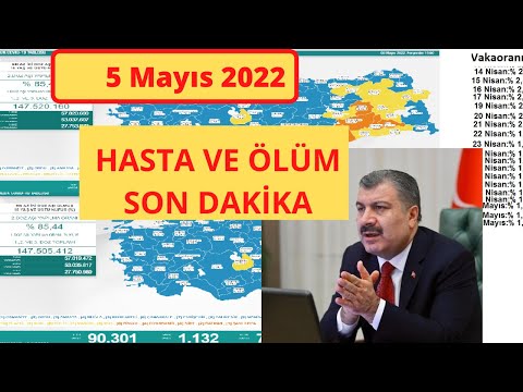 Son dakika: 5 Mayıs Bugünkü vaka sayısı | Korona virüs vaka sayıları tablosu | Günlük vaka sayısı