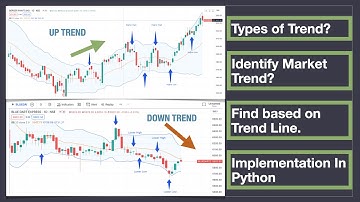 Stock Market Trend Identification - Type of Trends **Python ALGO**