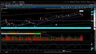 Alex哥帶你飛: 技術分析基礎 202/Alex Gor teach you fly: Basic of  Technical analysis 202 107