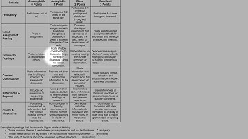 Discussion Rubric Explained