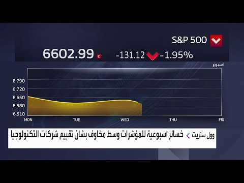 خسائر أسبوعية لمؤشرات وول ستريت وسط مخاوف بشأن تقييم شركات التكنولوجيا
