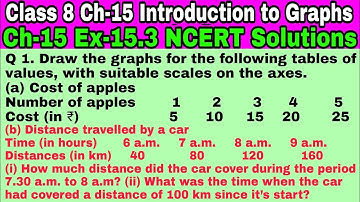 Class 8 Ex 15.3 Q 1 (a) (b) | Introduction to Graphs|Chapter 15 | Exercise 15.3|Math NCERT Solutions