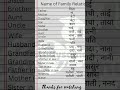 Names of family relations #english #relations #gk #govtexam #youtubeshorts