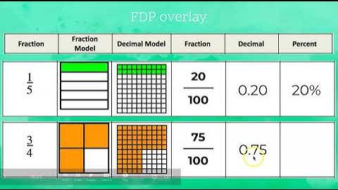 Benchmark FDP Instructional VIDEO