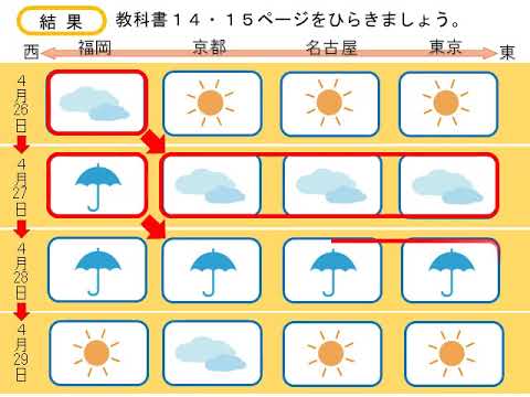 小5理科 大日本図書 天気の変化 Youtube