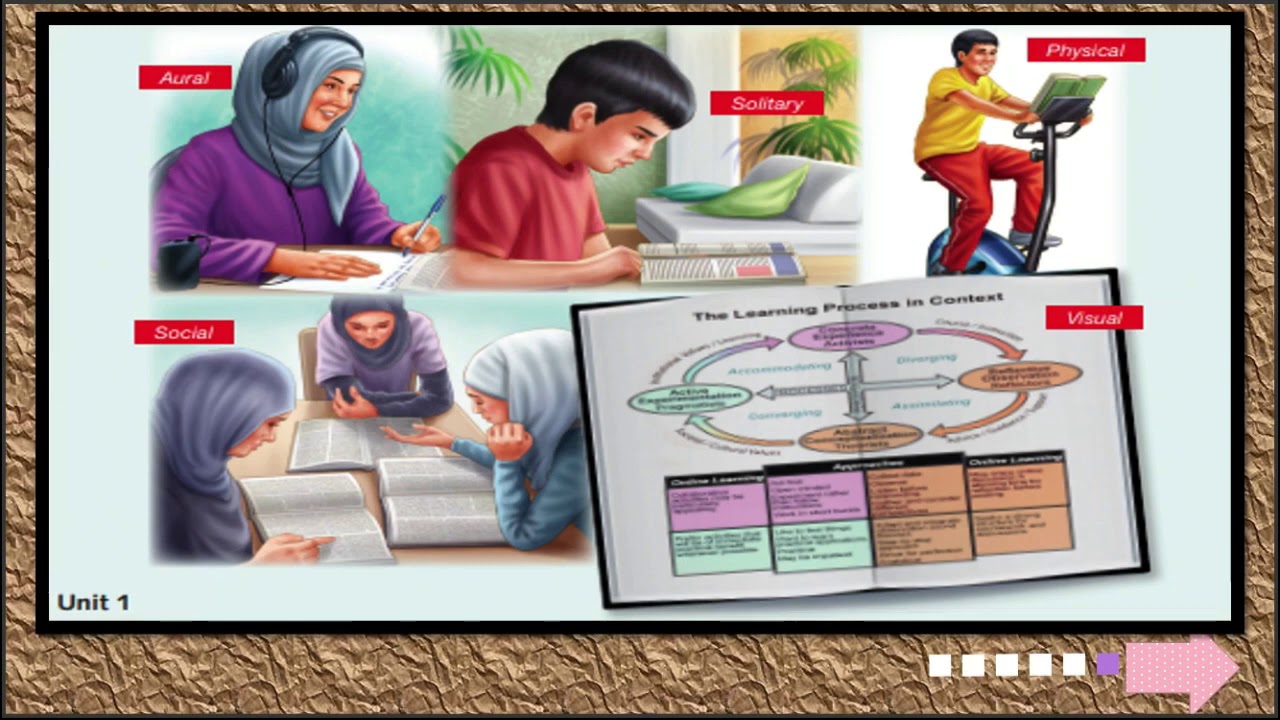 Unit 1 Learning Styles Period 1 Reading and Comprehension - YouTube