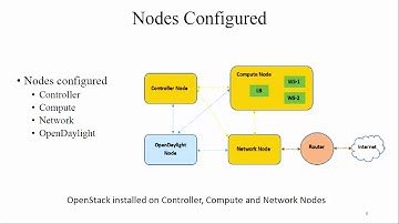 Effect of Load Balancer on Software-Defined Networking (SDN) Based Cloud