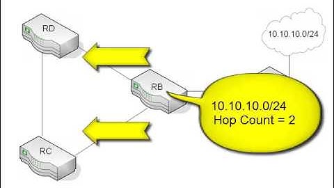 9. Routing Protocol Metrics