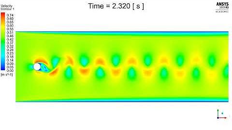 Ansys Fluent: Flow Around A Cylinder: Velocity Animation.
