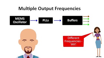 PCIe QuickLearn | Clocks in Automobiles