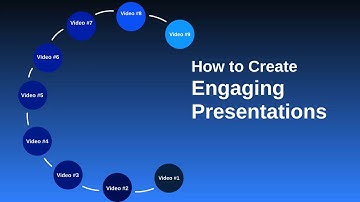 How to collaborate with your team on Prezi