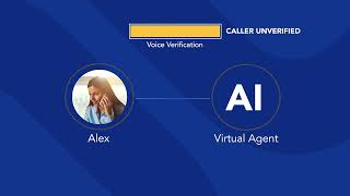 Elevating Phone Bots with AIpowered Voice Biometrics