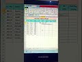 Worker salary sheet banana #mstechtricks #exceltricks #computerzone #advanceexcel #viral #excel