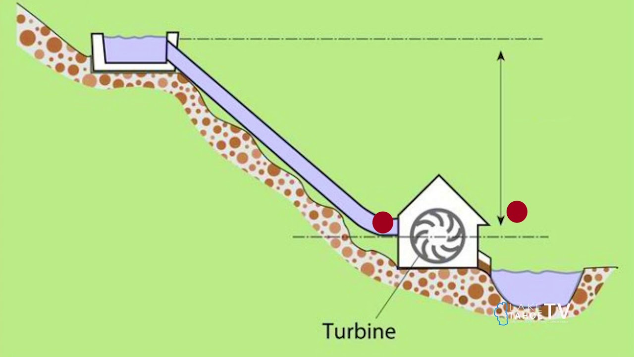 STUPD Diamond Valley Ranch YouTube