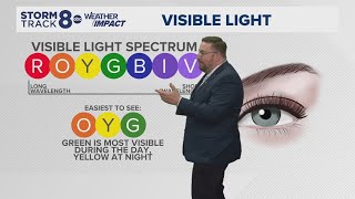 Ask Andrew | Why wildfire smoke makes the sun appear more red Ask Andrew Is Rain Falling Through Wildfire Smoke Harmful