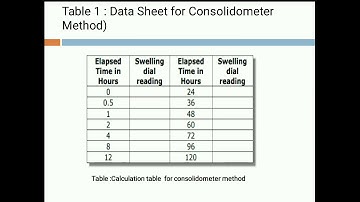 Foundations on expansive soils lecture 1 -Part 3 by Prof. Amit R Chauhan