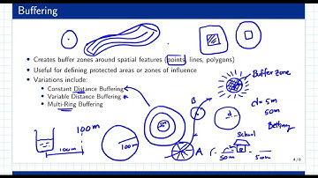 Vector Data Analysis in GIS (Part 1): Buffering, Overlay and Feature Manipulation