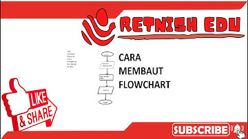 Contoh membuat Flowchart Menghitung Persegi Panjang