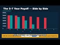 Why Your 30-Year Mortgage Is Designed to Keep You in Debt (And How to Escape It)