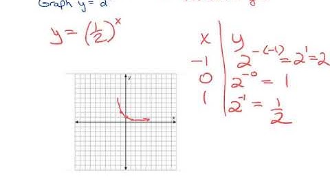 Chapter 4 Lesson 2 Graphing Exponential Functions Day 1