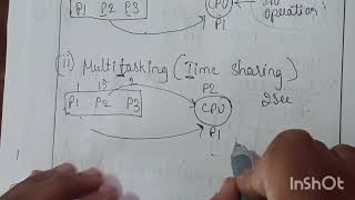 Famous Module 1 part 3 Multiprogramming ||Multitasking ||Dual mode Net Worth