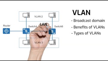 What is a VLAN  | Types of VLANs | Benefits of VLANs | CCNA 200-301