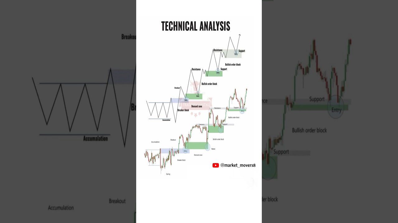 Technical Analysis ⚡️ 