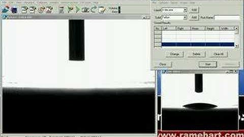ramé-hart Goniometer - Dynamic Contact Angle Hydrophilic