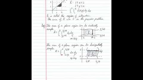 Iterated Integrals and Area in the Plane