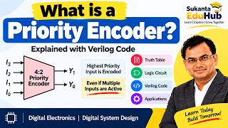 Full Priority Encoder | Explained in Simple | With Different Priorities #priorityencoder #encoder News