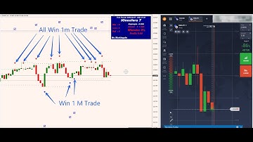 1 Minute IOnosfera v7 2021 MT4 Indicator | Non Repaint Arrow | Download Link on Description