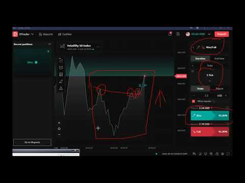 Binary.com strategy 2022 /binary.com rise fall strategy 2022 1 tick technical analysis strategy