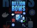 Sharding: Scale to 1 Billion Rows #Database #Backend #Shorts