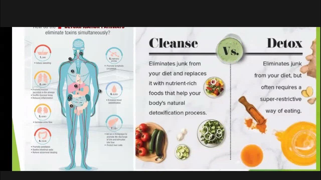 detoxify-yourself-telugu-youtube