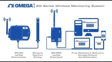 High-Value Asset Protection with the OMEGA ZW Series