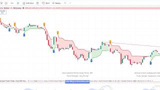 TradingView Auto Alert Indicator – Free Access || TradingView Smart Entry Indicator – Free Signals!"