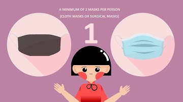 Covid 19- How to use the mask when you have few masks