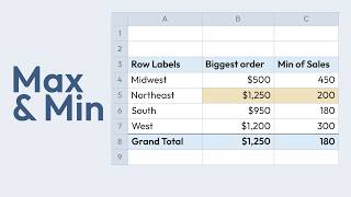 Pivot Table Value Field Settings: Max, Min, and Number Format