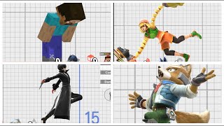 SSBU: Ledge Animations (With DLC)