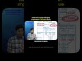 NRIs Don't Get Rebate? Important CA Exam Rule #castudents #cafinal #cainter #shorts
