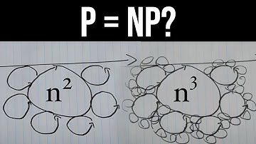 P = NP? | Complexity Theory Explained Visually