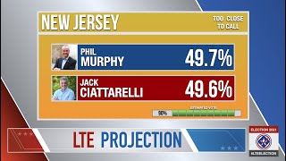 New Jersey Governor’s Race Is Too Close to Call