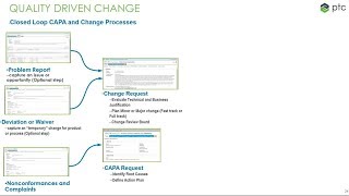 7 Windchill Quality Management