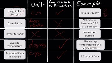 Gr 8 Unit 6 PDM8-3 Probability and Data Management Lesson 3: Line Graphs
