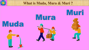 What is Muda Mura and Muri | Purpose to eliminate | explained in tamil | new mechanical mind