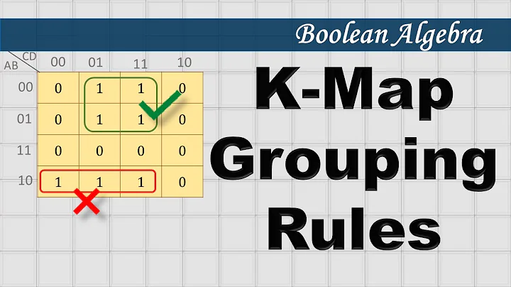 Karnaugh Map Simplification Rules | Grouping Cells