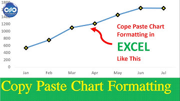 Excel Trick: Apply Formatting to Any Chart Using Paste Special | Quick & Easy | dptutorials