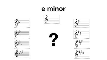 Key signature practice : Minor keys up to 4 sharps / flats.